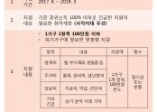 희망온돌 안내