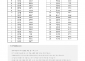대기