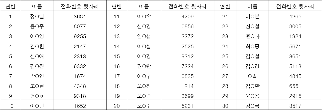 %ED%91%9C%20%281%29.png