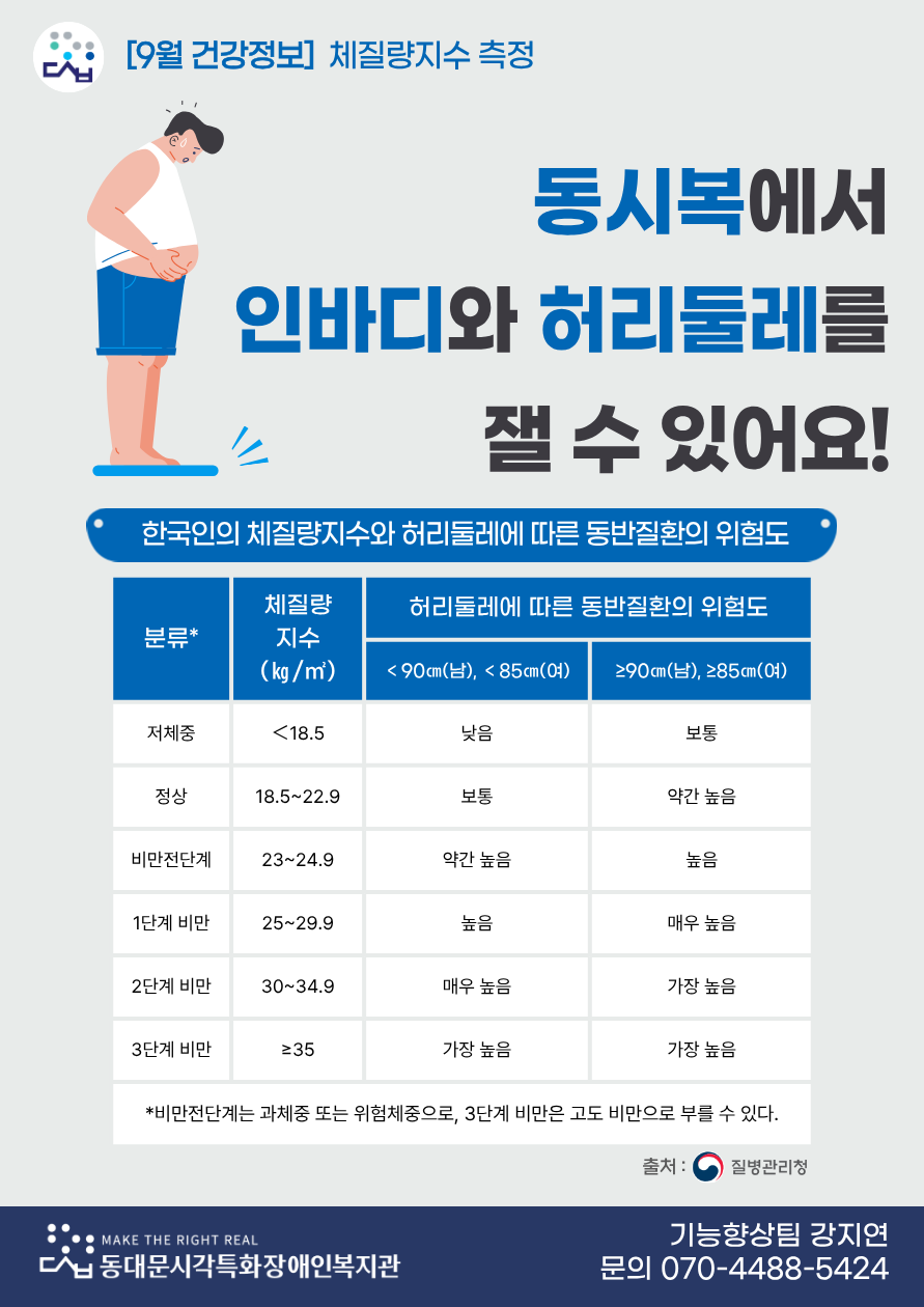 9%EC%9B%94%20%EA%B1%B4%EA%B0%95%20%EC%B2%B4%EC%A7%88%EB%9F%89%EC%A7%80%EC%88%98.png