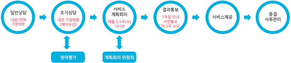 이용안내 이미지